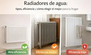 Tres radiadores de agua: uno moderno de alta eficiencia, uno clásico de eficiencia media y uno blanco de baja eficiencia.