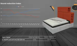 Ilustración de cómo insonorizar el suelo de un piso con capas de aislamiento y materiales de construcción. Gráfico de reducción de ruido.