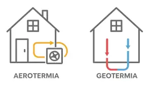 Ilustración comparativa de aerotermia y geotermia. La aerotermia usa una unidad exterior, la geotermia aprovecha la temperatura del subsuelo.