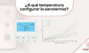 Gráfico muestra cómo la temperatura exterior afecta la eficiencia de la aerotermia en verano.