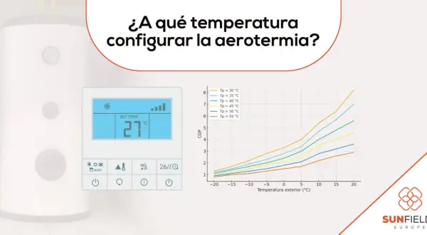 Gráfico muestra cómo la temperatura exterior afecta la eficiencia de la aerotermia en verano.