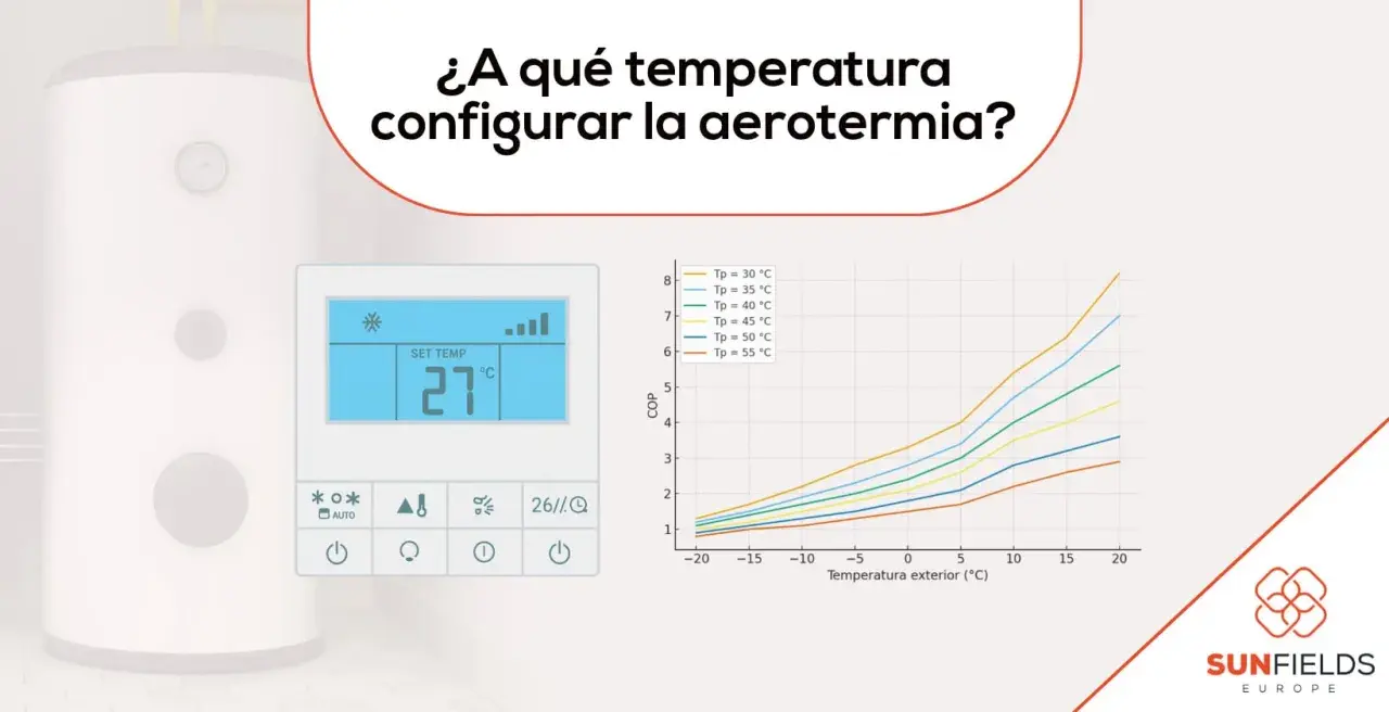Gráfico muestra cómo la temperatura exterior afecta la eficiencia de la aerotermia en verano.