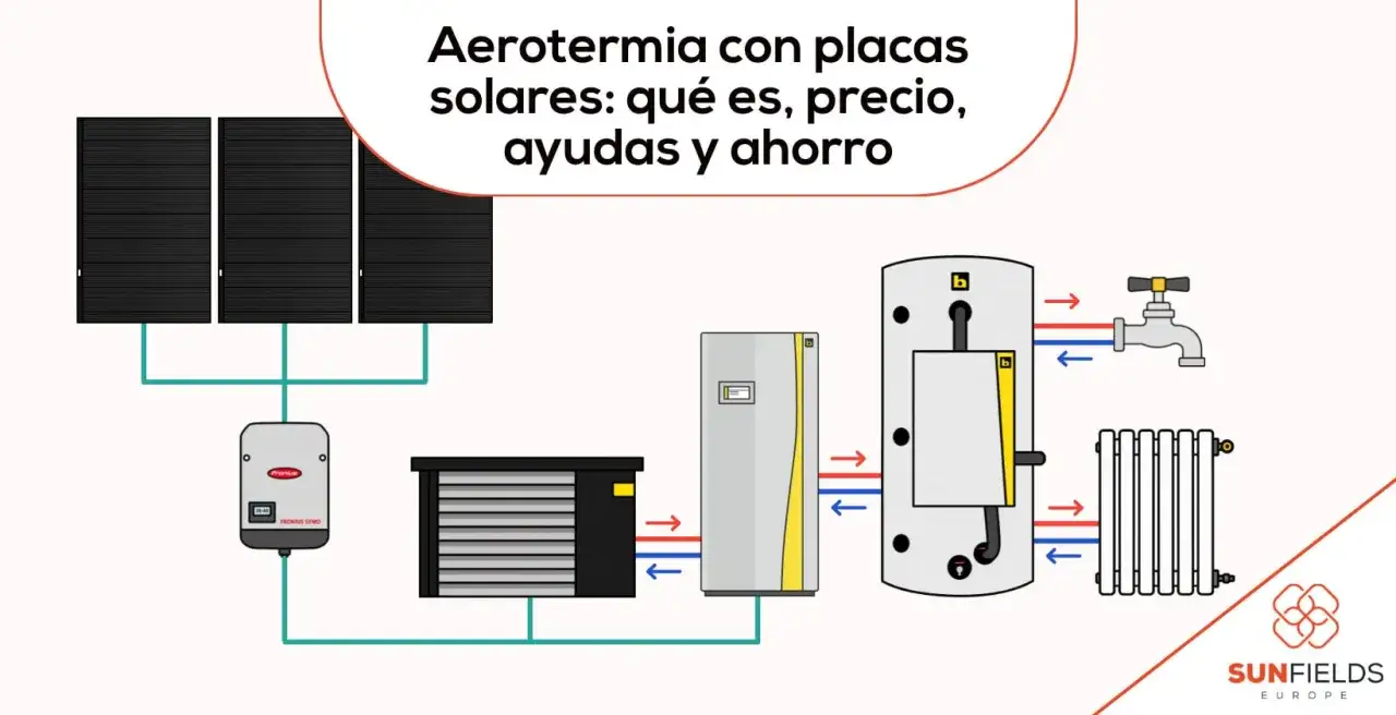 Diagrama de aerotermia con placas solares, mostrando el sistema para un mejor sistema de calefacción y ahorro.