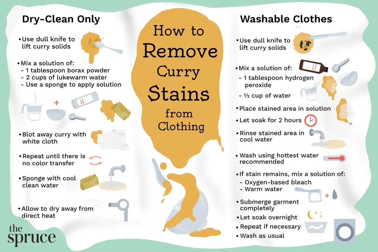 Guía para quitar manchas amarillas en seco y ropa lavable. Incluye pasos para eliminar manchas de curry con soluciones caseras.