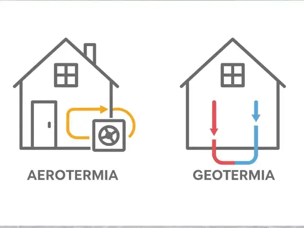 Ilustración comparativa de aerotermia y geotermia. La aerotermia usa una unidad exterior, la geotermia aprovecha la temperatura del subsuelo.